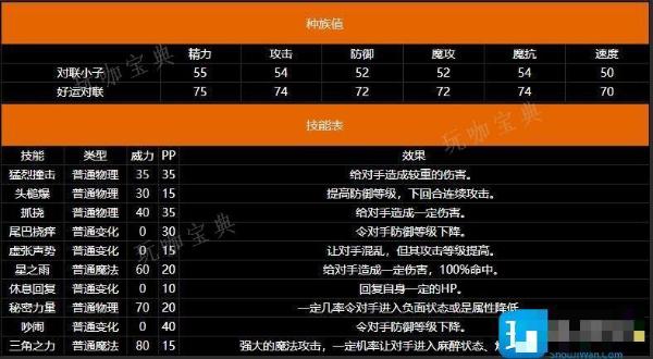 《洛克王国》对联小子技能表分享