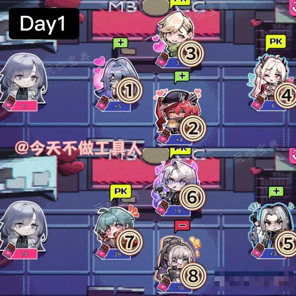 《无期迷途》巧克力大作战攻略大全