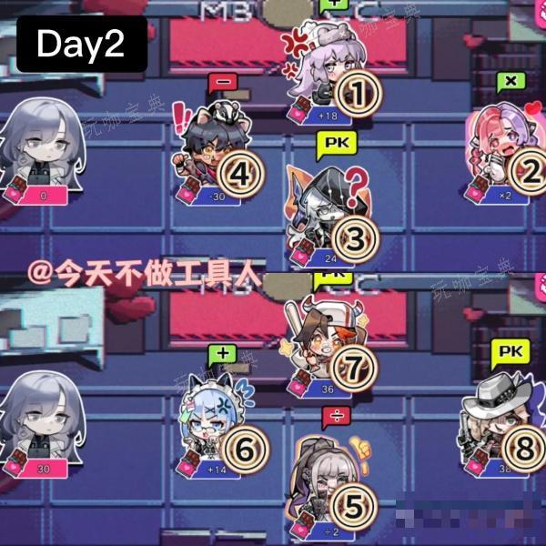 《无期迷途》巧克力大作战攻略大全