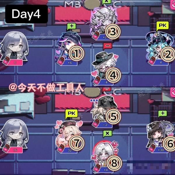 《无期迷途》巧克力大作战攻略大全