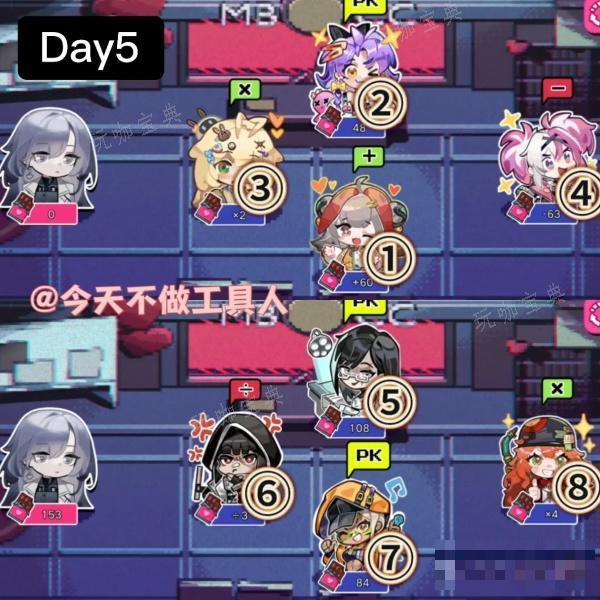 《无期迷途》巧克力大作战攻略大全