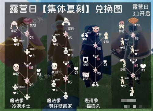 《光遇》露营日复刻能兑换什么物品1