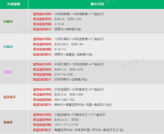《创造与魔法》融合宠物大全表图2024 最新宠物融合配方公式一览表[多图]图片2