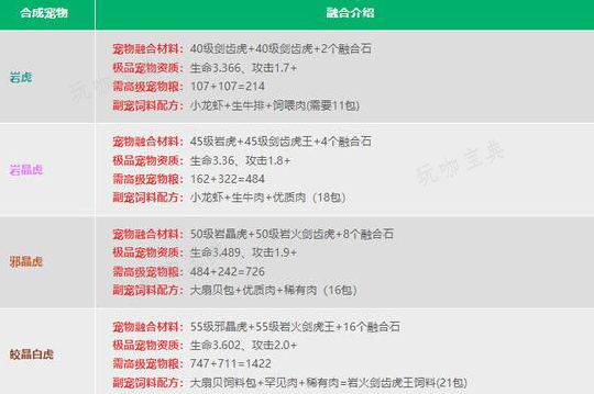 《创造与魔法》融合宠物大全表图2024 最新宠物融合配方公式一览表[多图]图片5