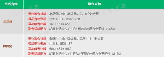 《创造与魔法》融合宠物大全表图2024 最新宠物融合配方公式一览表[多图]图片6