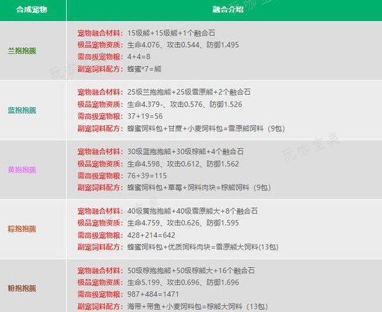 《创造与魔法》融合宠物大全表图2024 最新宠物融合配方公式一览表[多图]图片7