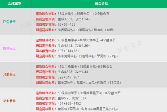 《创造与魔法》融合宠物大全表图2024 最新宠物融合配方公式一览表[多图]图片8