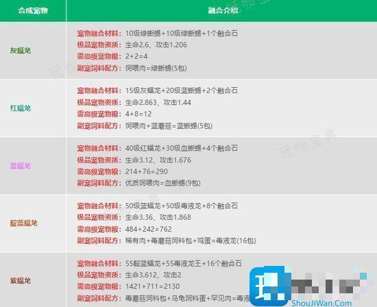 《创造与魔法》宠物融合配方表大全2024