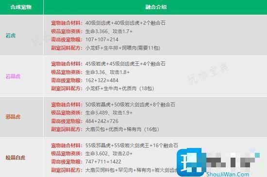 《创造与魔法》宠物融合配方表大全2024