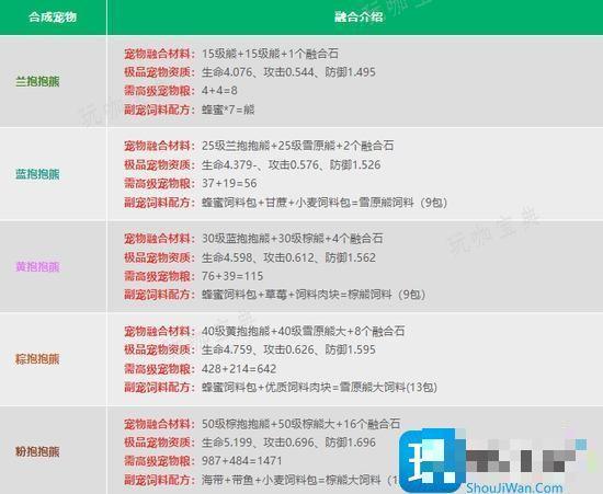 《创造与魔法》宠物融合配方表大全2024