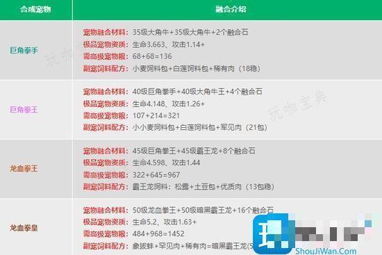 《创造与魔法》宠物融合配方表大全2024