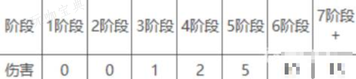 《云顶之弈》扣血规则