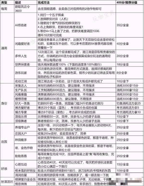 《逆水寒手游》采集达人攻略详解