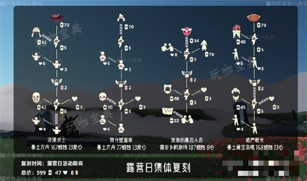 《光遇》露营日兑换图2024大全一览