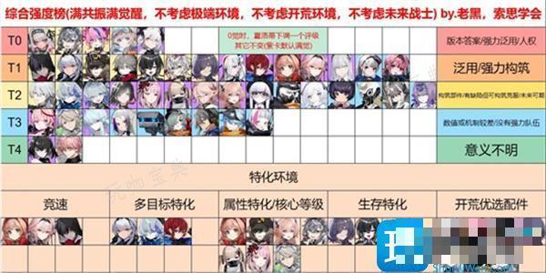 雷索纳斯角色强度排行榜一览