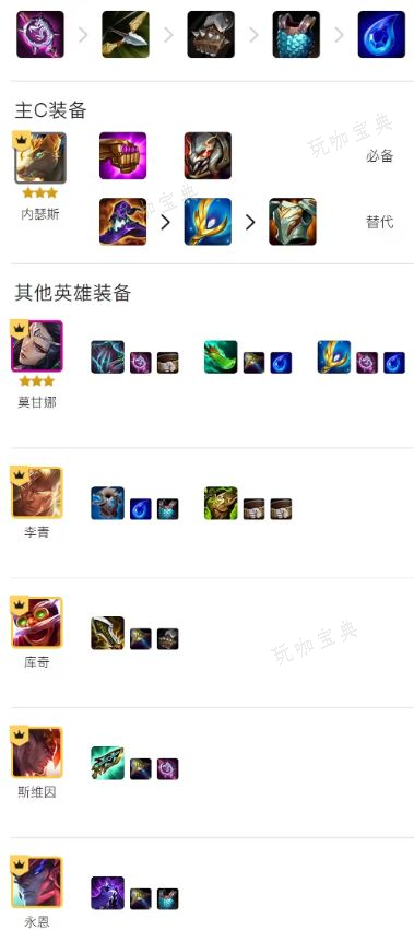 《金铲铲之战》内瑟斯6摄魂使4天神阵容怎么搭配 内瑟斯6摄魂使4天神阵容攻略图片4