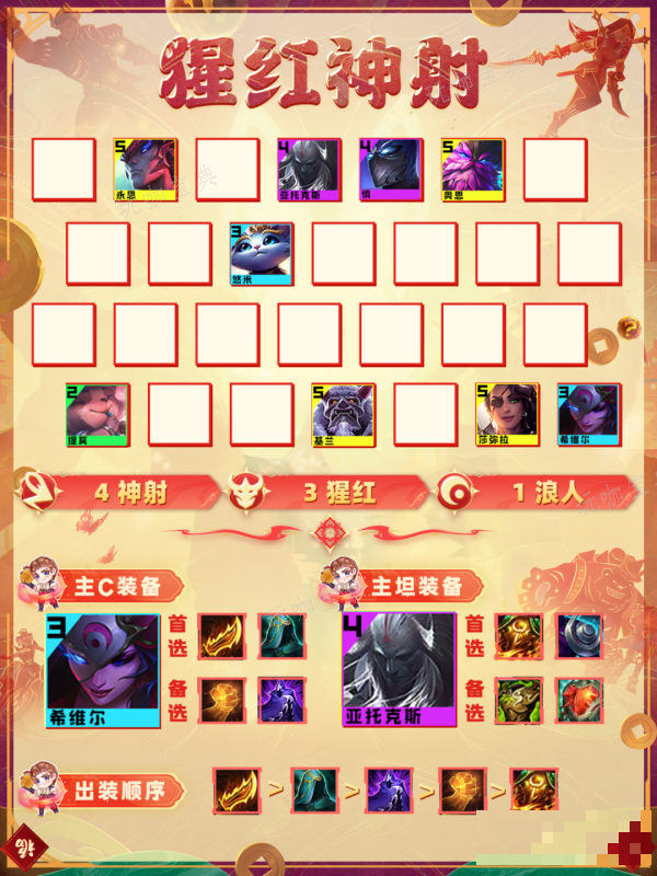 《金铲铲之战》腥红神射阵容推荐