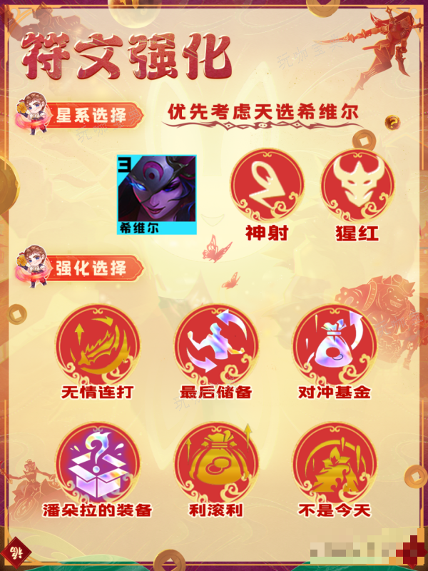 《金铲铲之战》腥红神射阵容推荐