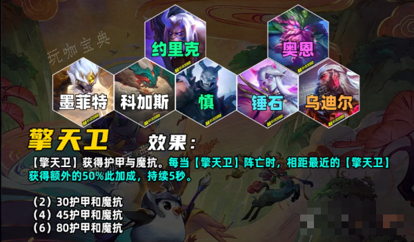 《金铲铲之战》s11羁绊介绍大全一览