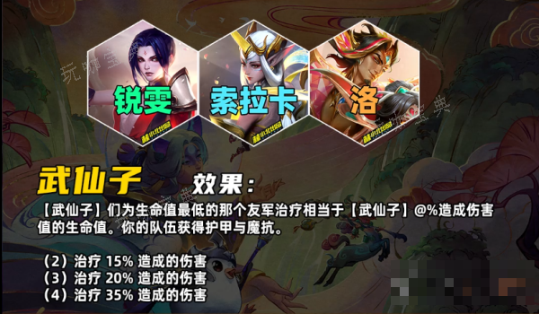 《云顶之弈》s11羁绊介绍大全一览