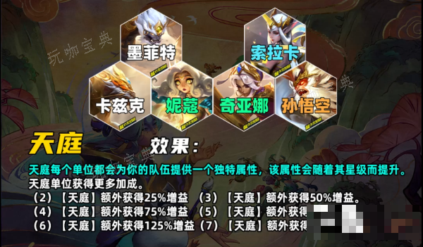 《云顶之弈》s11羁绊介绍大全一览