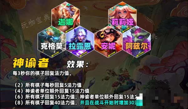 《云顶之弈》s11羁绊介绍大全一览