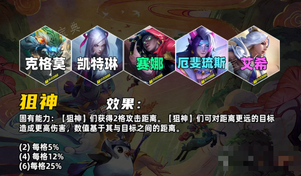 《云顶之弈》s11羁绊介绍大全一览