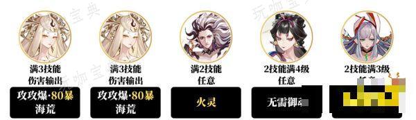 《阴阳师》初音未来高配动人音律buff爬塔阵容推荐 循音试炼5-7s阵容攻略