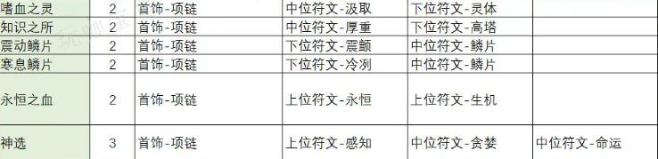 《不一样传说2》符文之语合成公式表汇总
