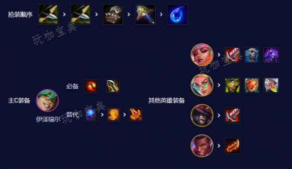 《云顶之弈》爵士EZ95阵容推荐 s10爵士EZ95阵容装备搭配攻略[多图]图片6