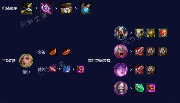 《云顶之弈》s10五杀天使阵容怎么搭配 五杀天使阵容装备搭配攻略[多图]图片5