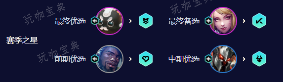 《云顶之弈》s10六秘术狐狸阵容推荐 六秘术狐狸阵容装备搭配攻略[多图]图片2