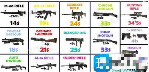 求生之路2武器秘籍重机枪代码一览