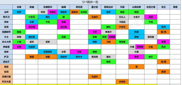 《云顶之弈》s11擎天卫羁绊效果怎么样 s11擎天卫羁绊属性解析图片2