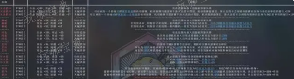 《明日方舟》水晶箭新模组数据一览  SS水晶箭新模组数据分享图片1