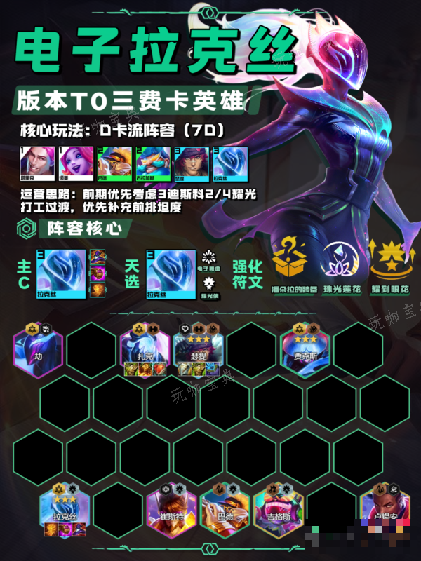 《金铲铲之战》电子拉克丝阵容推荐