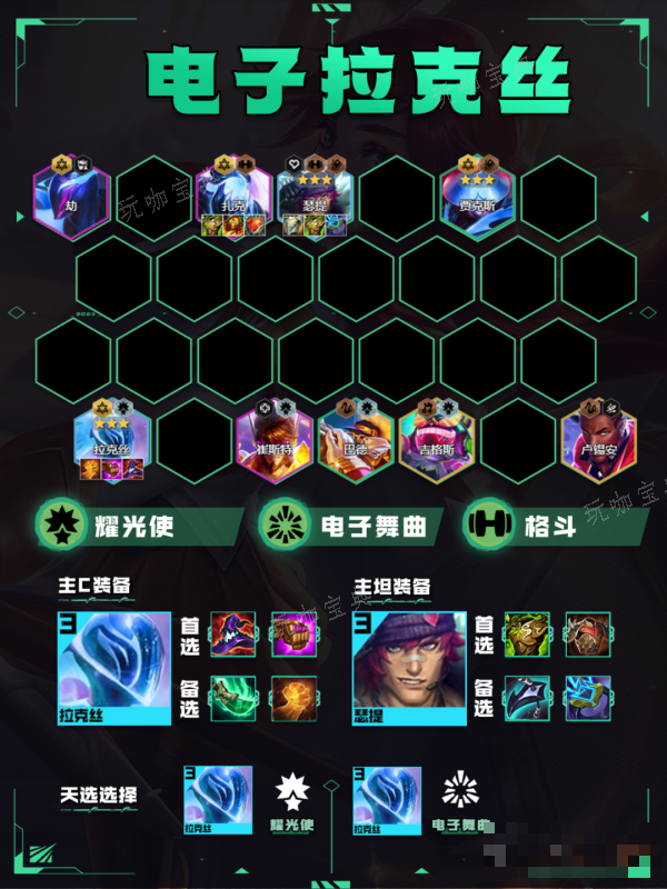 《金铲铲之战》电子拉克丝阵容推荐