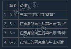 《逆转裁判456王泥喜精选集》新人是很辛苦的怎么完成
