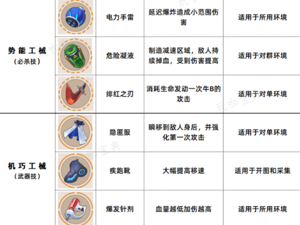 《崩坏3》数海寻馔三期菜谱大全 三期菜谱配方表及宝箱位置汇总[多图]图片3