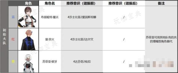 《战双帕弥什》布丽姬特耀炎配队攻略大全
