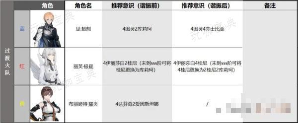 《战双帕弥什》布丽姬特耀炎配队攻略大全