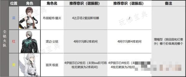 《战双帕弥什》布丽姬特耀炎配队攻略大全
