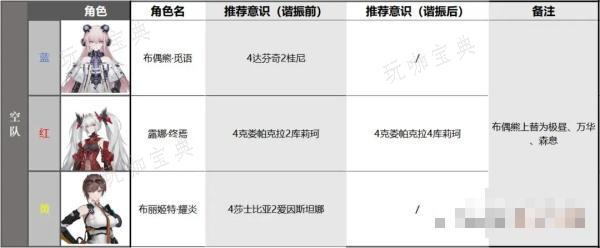 《战双帕弥什》布丽姬特耀炎配队攻略大全