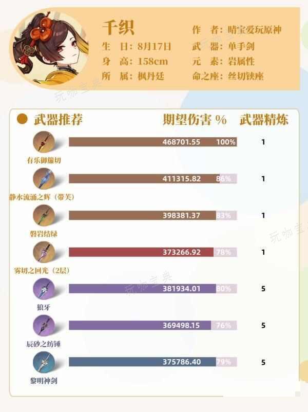 《原神》千织武器圣遗物怎么选？《原神》千织最全攻略分享图片4