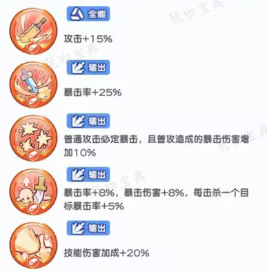 《冒险小分队》莎雅娜印记选择推荐
