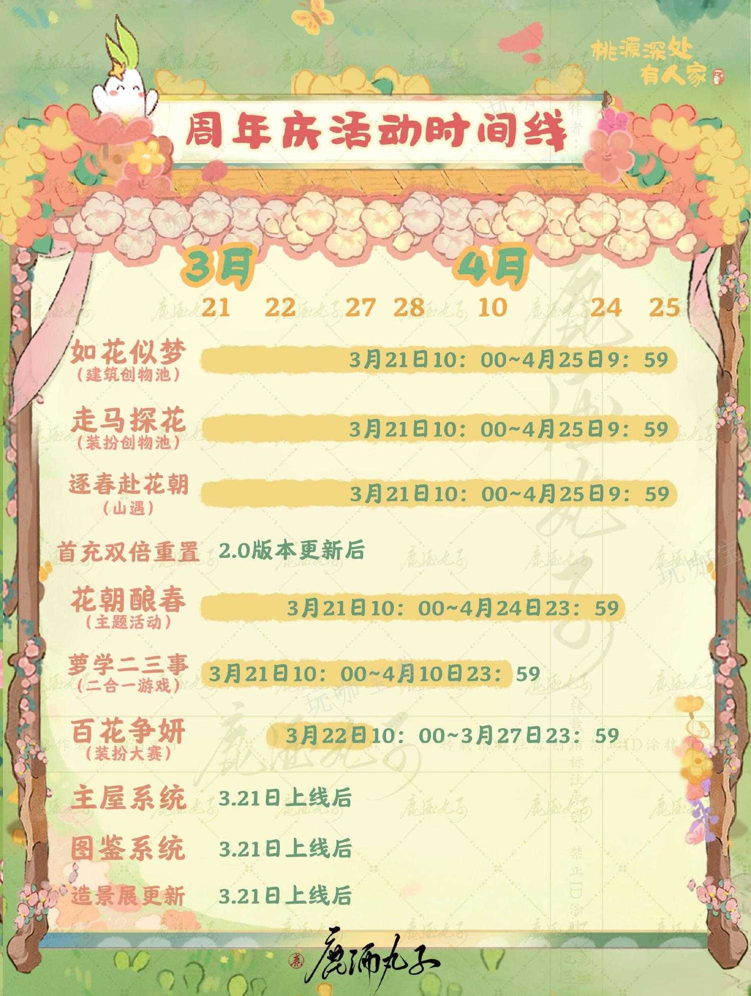 《桃源深处有人家》周年庆活动时间线一览