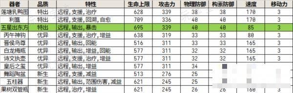 物华弥新五星出东方2