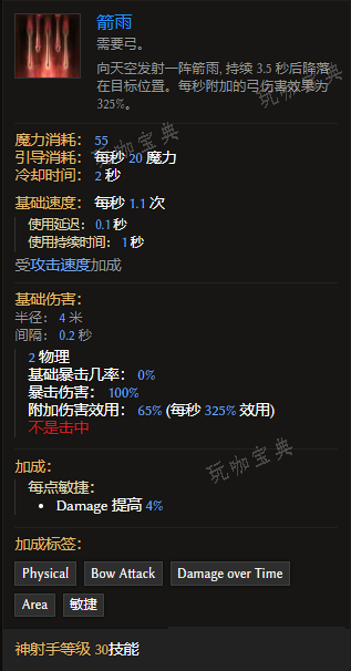 《最后纪元》神射手技能箭雨有什么特点