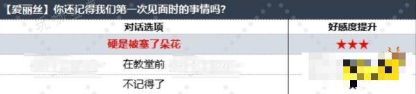 ff7重生爱丽丝好感度对话选项推荐 和爱丽丝的对话选哪个好
