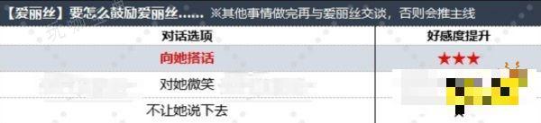 ff7重生爱丽丝好感度对话选项推荐 和爱丽丝的对话选哪个好